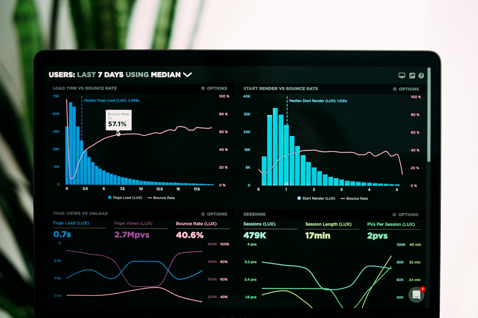 24/7 Monitoring · Backups
